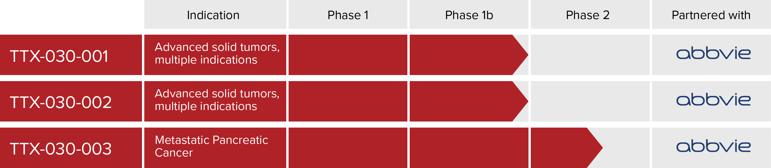 Pipeline graphic